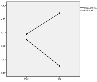 Figure 2. Identity 