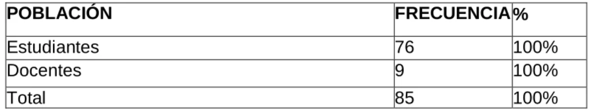 Tabla No 1 