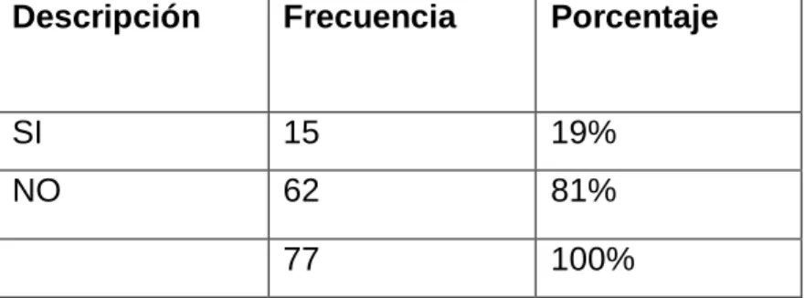 Tabla No 4 