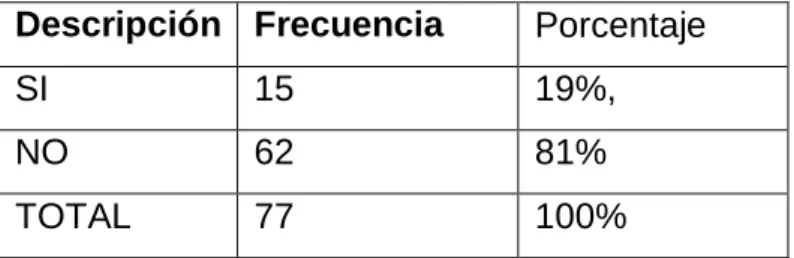 Tabla No 6 