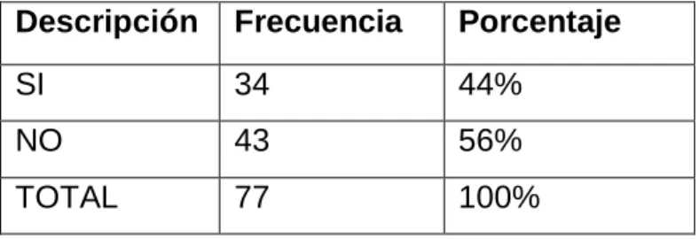 Tabla No 7 