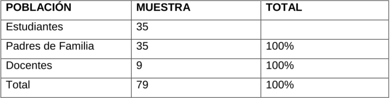 Cuadro No 1: Población y Muestra 