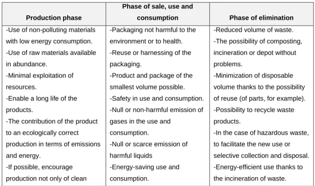 Table 2: Environmental criteria 