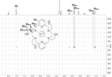Table 1.  89 Y chemical shifts and T 1  values for seven hyperpolarized Y 3+  complexes