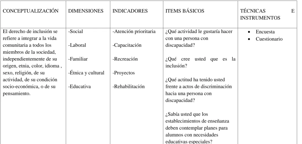 Cuadro No. 3  Variable Dependiente: Derecho de Inclusión de los niños, niñas y adolescentes con discapacidad