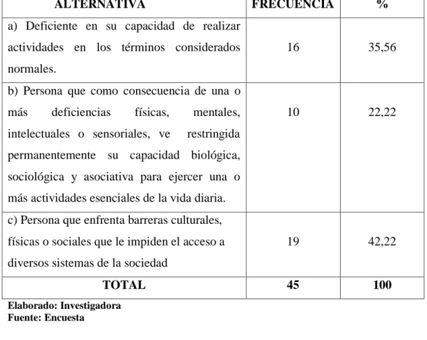 Cuadro No. 6 Pregunta No. 2 