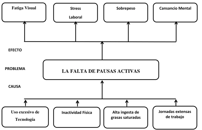 GRÁFICO 1 Árbol De Problemas 