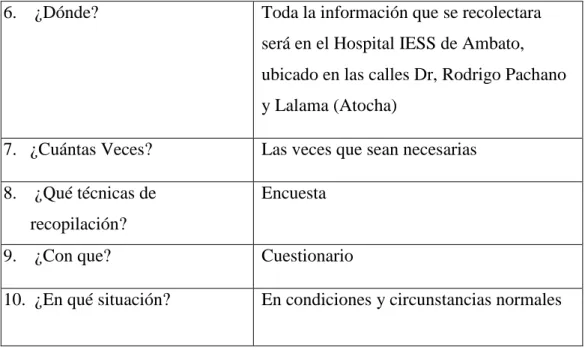 Tabla 6 Plan de Recolección de la información. 