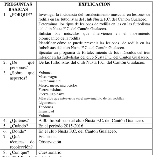 Tabla Nº 4. Recolección de información. 