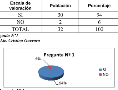 Tabla Nº 5. Pregunta N°1 