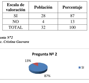 Tabla Nº 6.  Pregunta N°2 