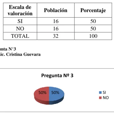 Tabla Nº 7. Pregunta N°3 
