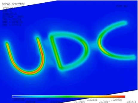 Figure 6.6: Residual plastic strains during a simulation of LTH with complex trajectories