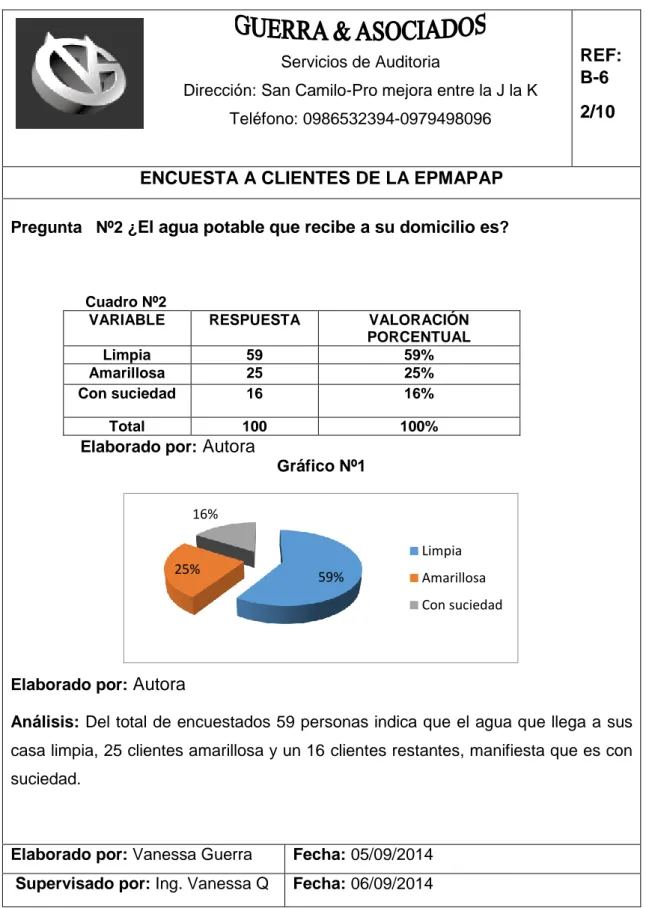 Gráfico Nº1 