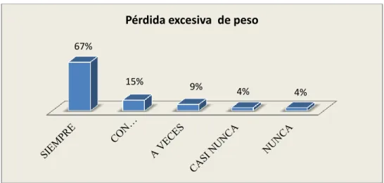Gráfico 7 