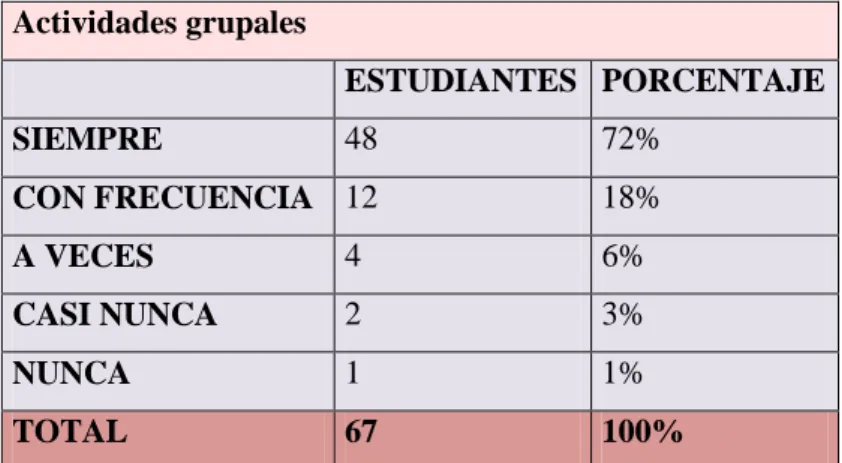 Gráfico 9 