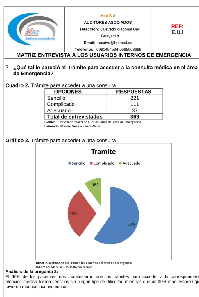Cuadro 2. Trámite para acceder a una consulta 
