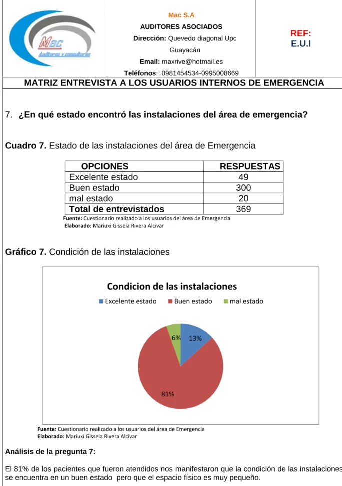 Cuadro 7. Estado de las instalaciones del área de Emergencia 