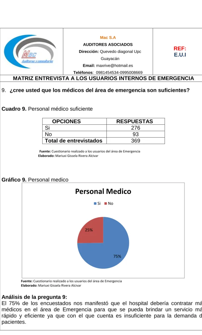 Cuadro 9. Personal médico suficiente 