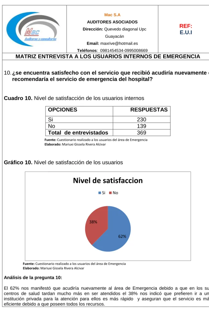 Cuadro 10. Nivel de satisfacción de los usuarios internos 