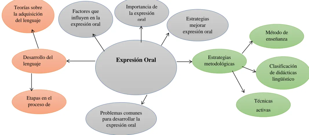 Gráfico Nº 4: Constelación de Ideas de la (Variable Dependiente) 