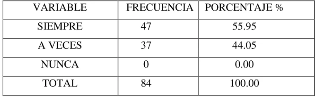Cuadro No.  4 