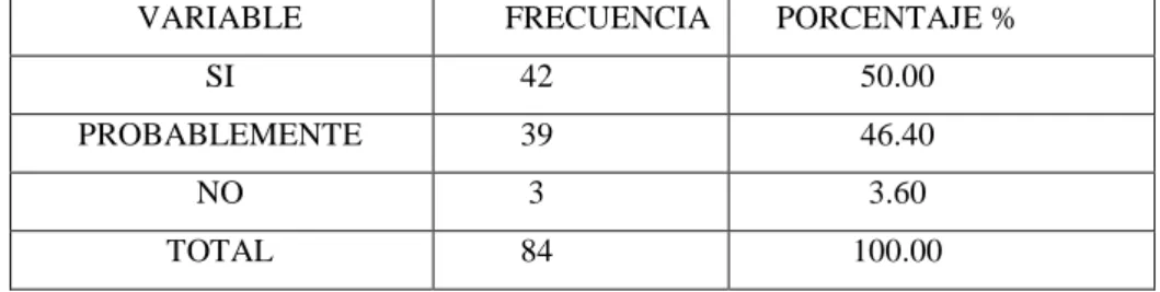 Cuadro No. 6 