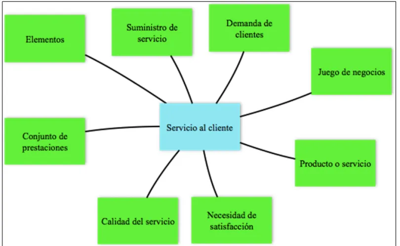 Gráfico 5. Subordinación de la Variable Dependiente  Elaborado por: Dr. César Amilkar Herrera Rodríguez