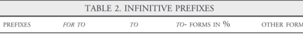 TABLE 2. INFINITIVE PREFIXES