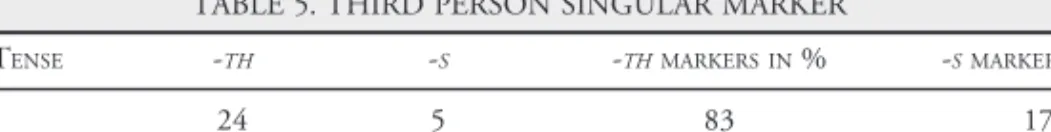 TABLE 5. THIRD PERSON SINGULAR MARKER