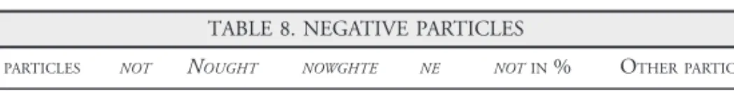 TABLE 8. NEGATIVE PARTICLES