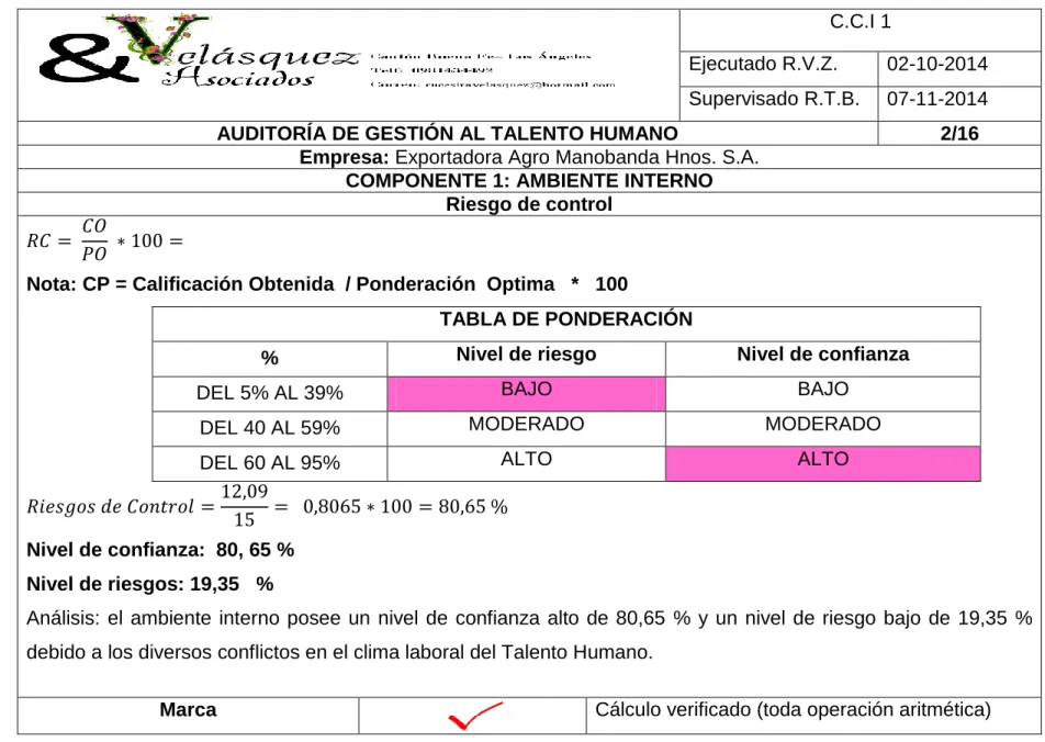 TABLA DE PONDERACIÓN 