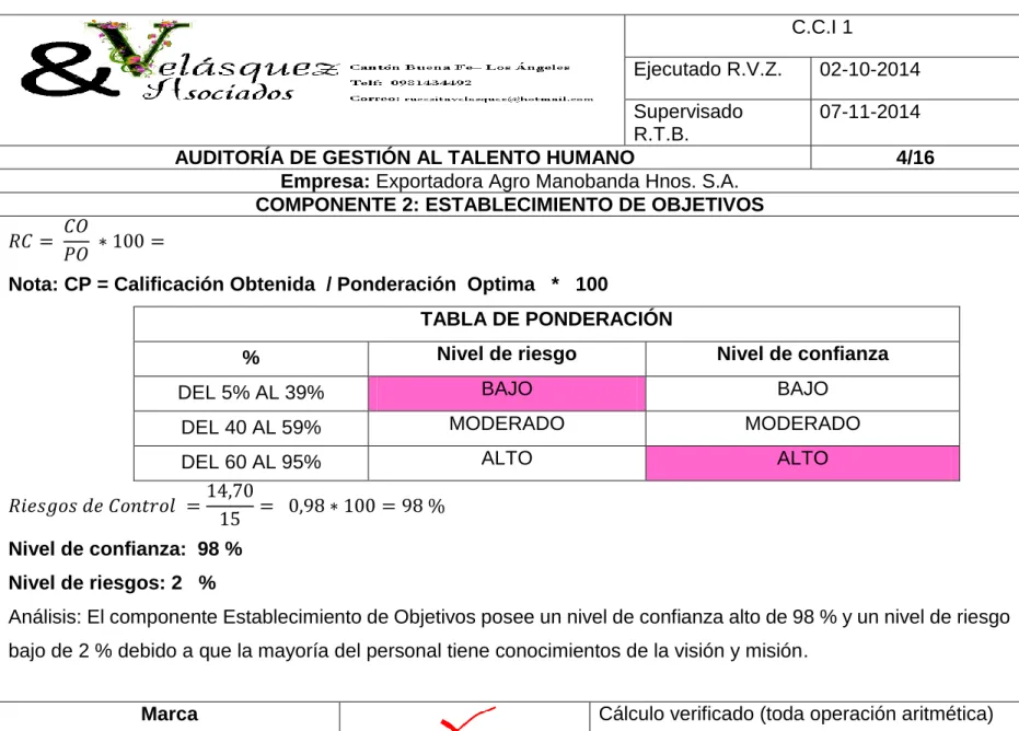 TABLA DE PONDERACIÓN 