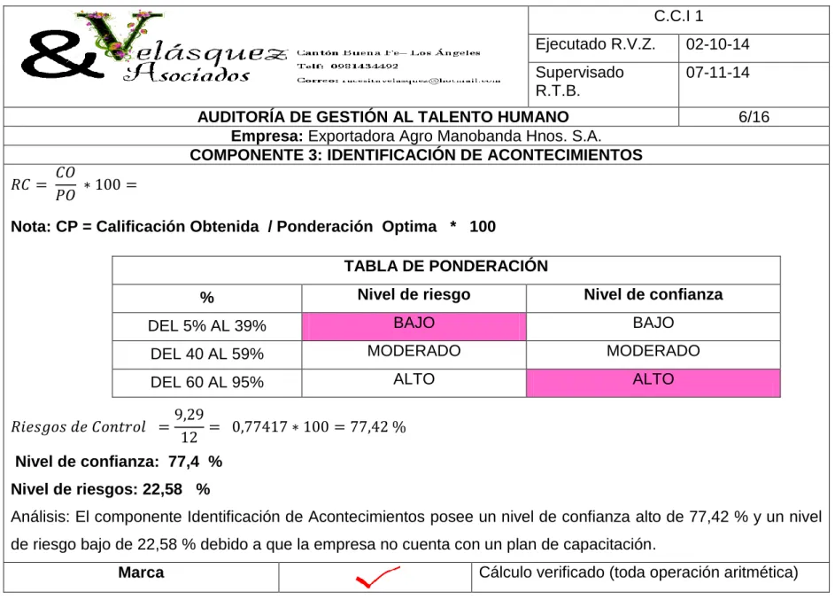 TABLA DE PONDERACIÓN 