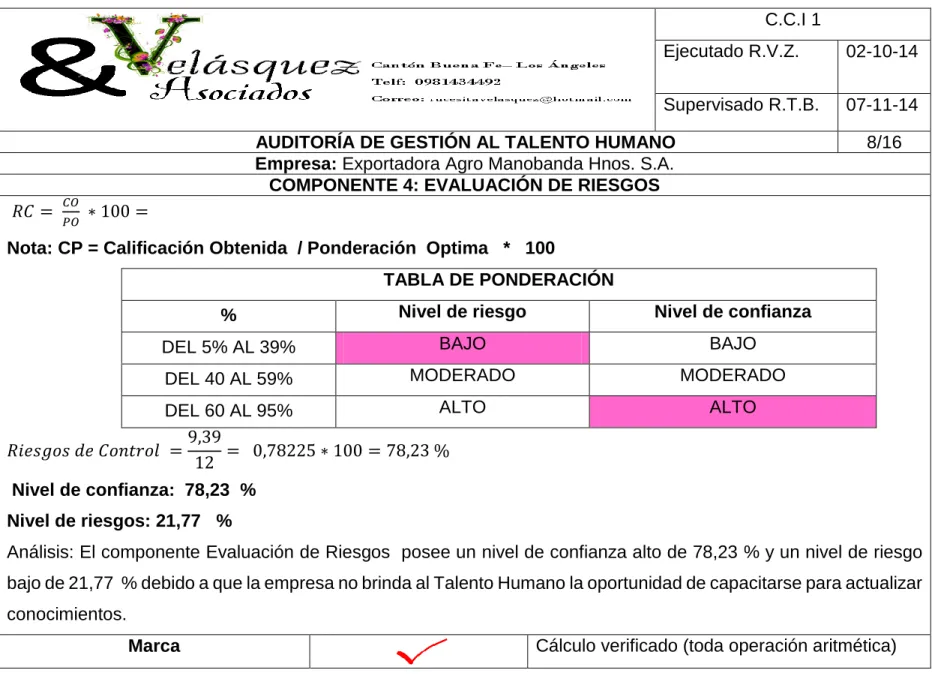 TABLA DE PONDERACIÓN 