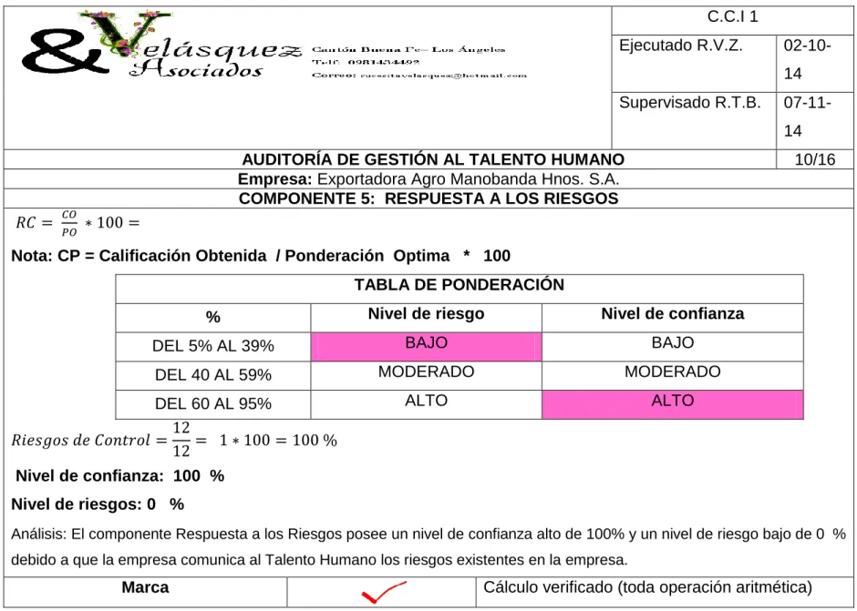 TABLA DE PONDERACIÓN 