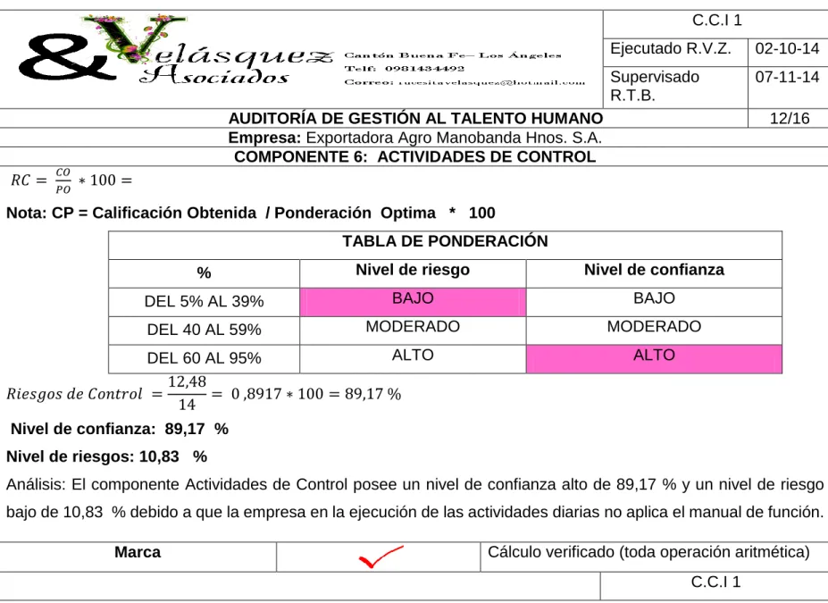 TABLA DE PONDERACIÓN 