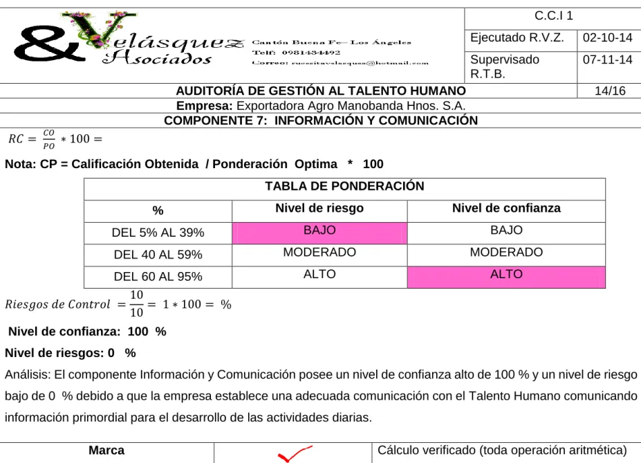 TABLA DE PONDERACIÓN 