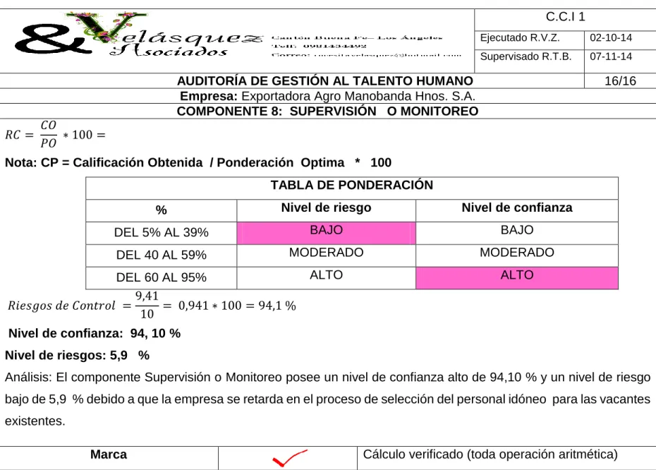 TABLA DE PONDERACIÓN 