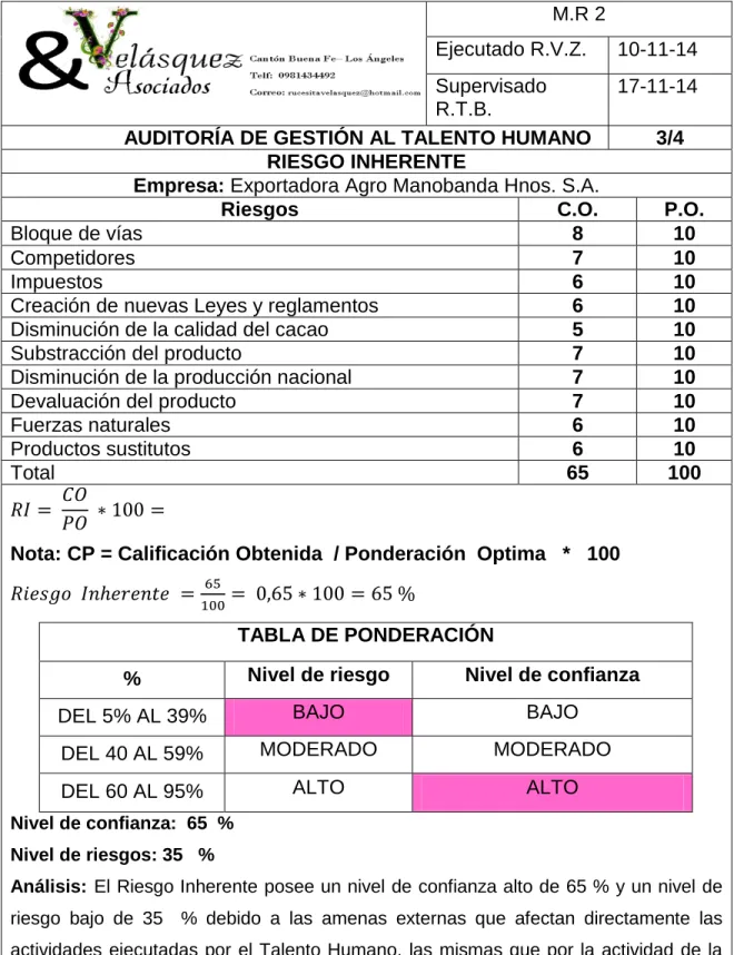TABLA DE PONDERACIÓN 