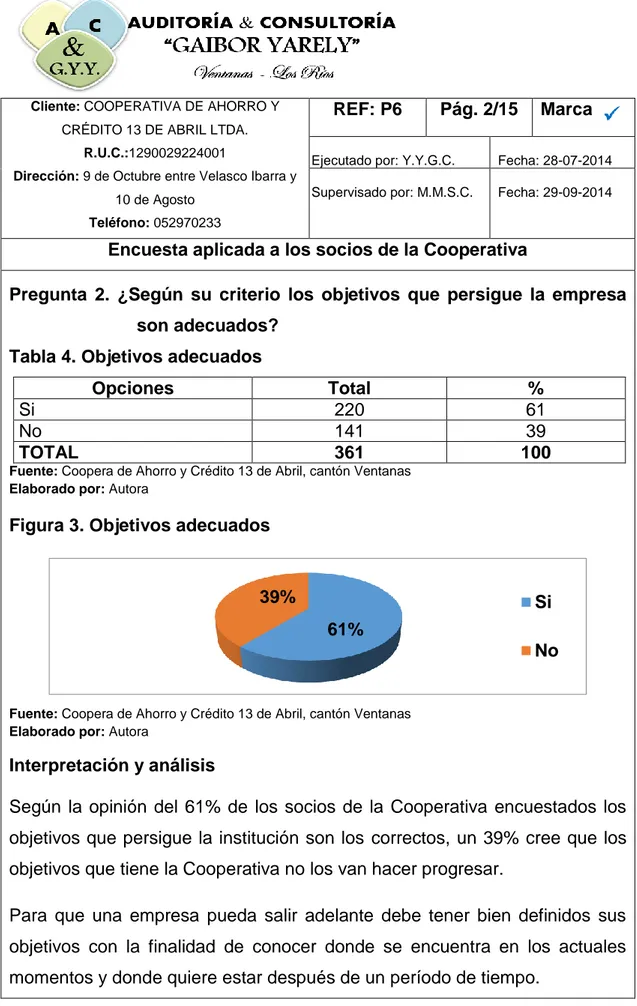 Tabla 4. Objetivos adecuados 