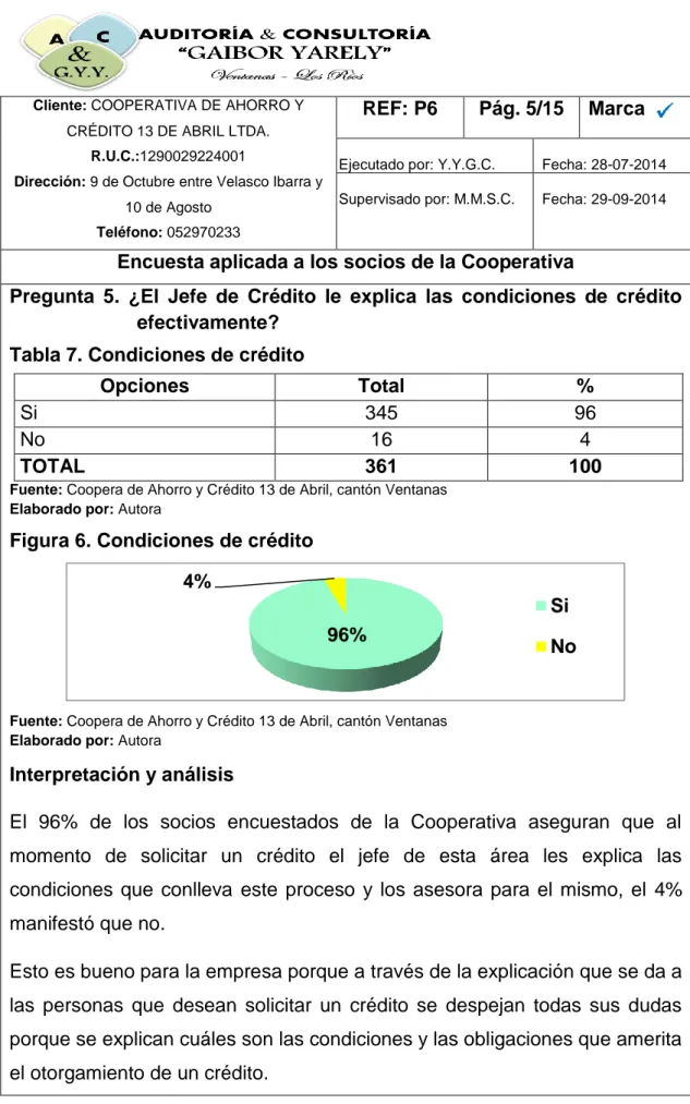 Tabla 7. Condiciones de crédito 