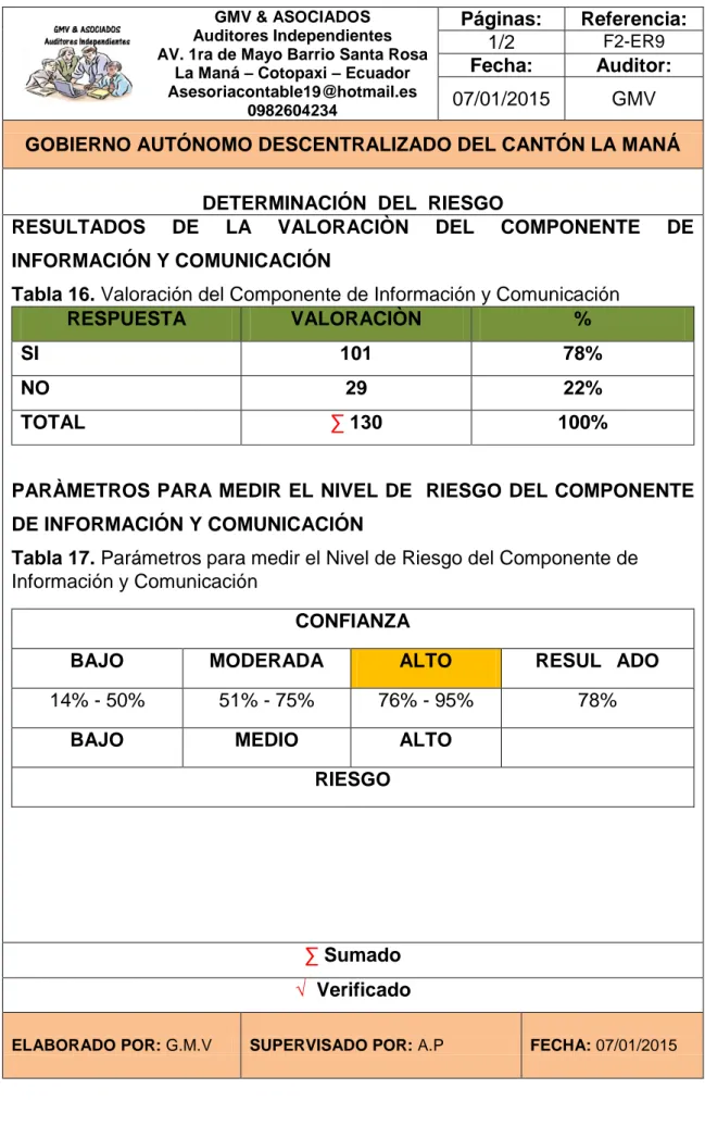 Tabla 16. Valoración del Componente de Información y Comunicación 