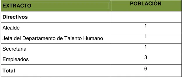 Tabla 2. Población 