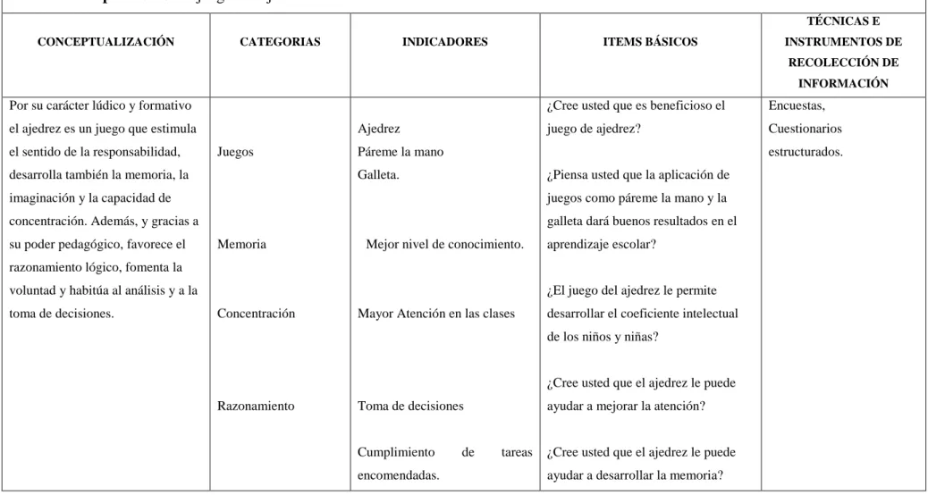 Cuadro No. 2: Operacionalización de la variable independiente  Variable independiente: El juego del ajedrez