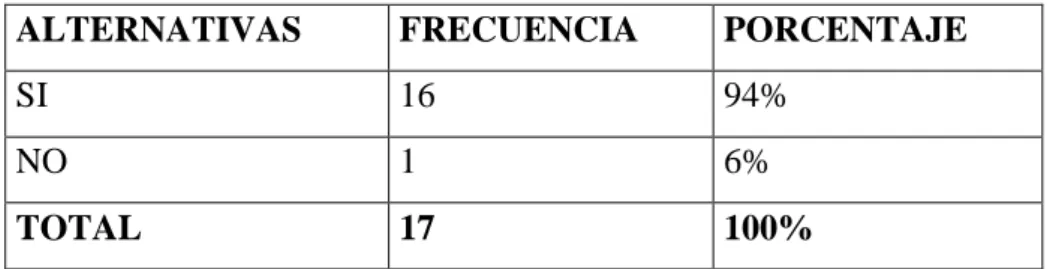 Cuadro No. 6 