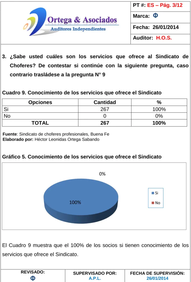 Cuadro 9. Conocimiento de los servicios que ofrece el Sindicato 