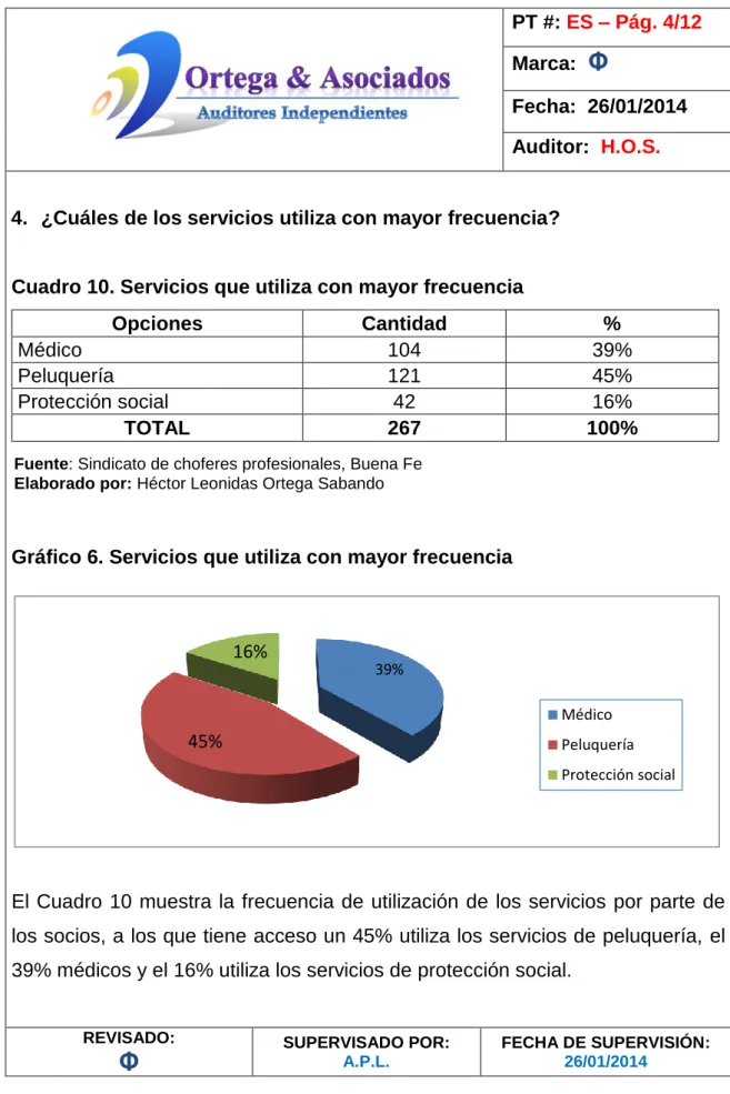 Cuadro 10. Servicios que utiliza con mayor frecuencia 