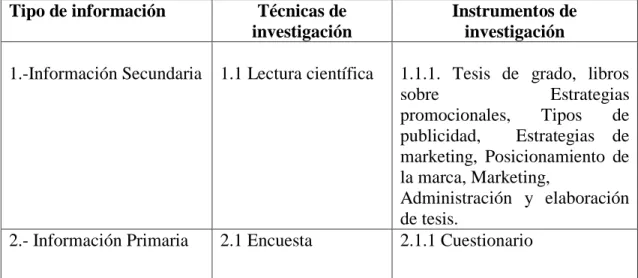 TABLA N°  8 Técnicas de información 