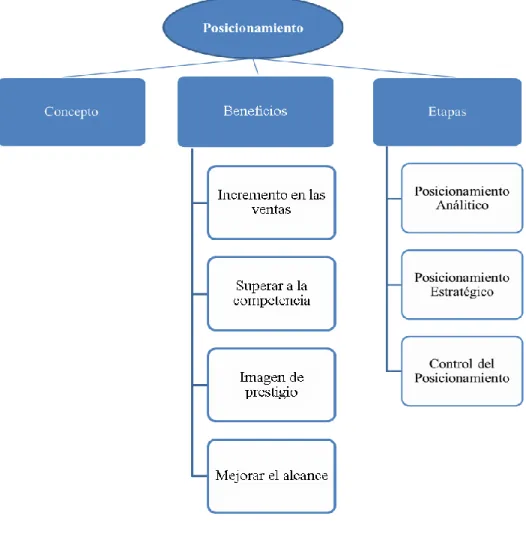 Figura 3: Constelación de ideas de la Variable Dependiente 